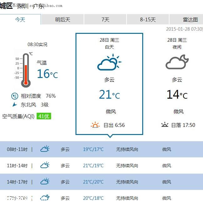<a href=http://www.sz1980.com/shenzhen/ target=_blank class=infotextkey><a href=http://www.thesurfingworld.com/shenzhen/ target=_blank class=infotextkey>深圳</a></a>天氣（1.28）：多云間陰天 氣溫15-21℃