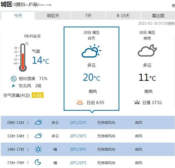 <a href=http://www.sz1980.com/shenzhen/ target=_blank class=infotextkey><a href=http://www.thesurfingworld.com/shenzhen/ target=_blank class=infotextkey>深圳</a></a>天氣（1.30）：多云間晴天 氣溫13-20℃