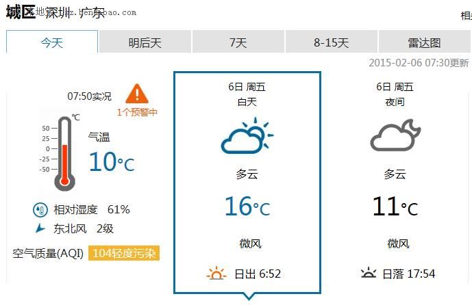 <a href=http://www.sz1980.com/shenzhen/ target=_blank class=infotextkey><a href=http://www.thesurfingworld.com/shenzhen/ target=_blank class=infotextkey>深圳</a></a>天氣（2.6）：多云間晴天 注意防寒保暖