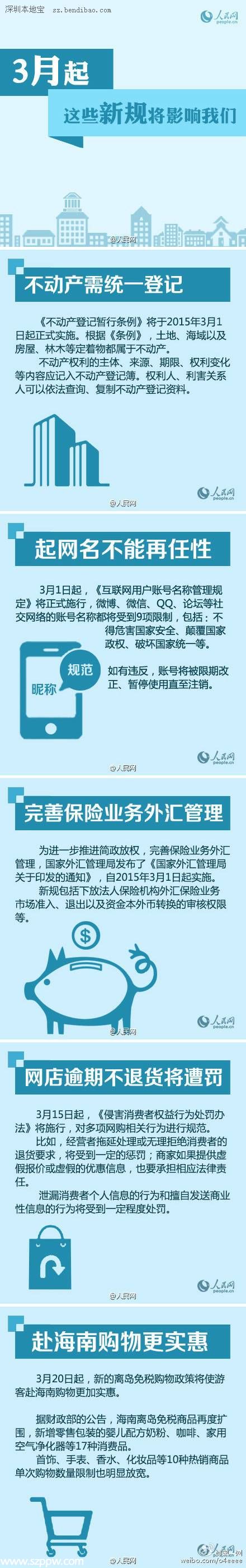 2015年3月實(shí)施新規(guī)一覽