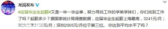 應(yīng)屆畢業(yè)生起薪上海最高 <a href=http://www.sz1980.com/shenzhen/ target=_blank class=infotextkey><a href=http://www.thesurfingworld.com/shenzhen/ target=_blank class=infotextkey>深圳</a></a>2905元排第三