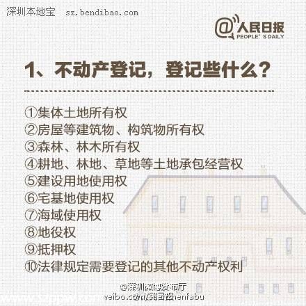 不動產(chǎn)登記是什么意思 你需要了解這12個(gè)問題