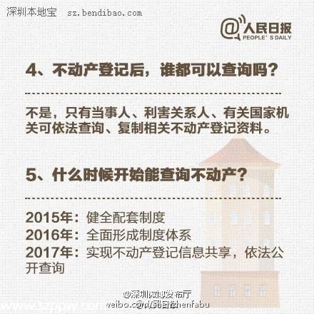 不動產(chǎn)登記是什么意思 你需要了解這12個(gè)問題