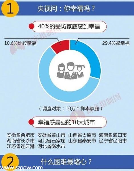 中國幸福城市10強(qiáng)