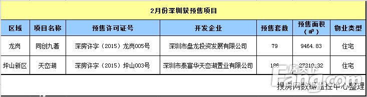 2月<a href=http://www.sz1980.com/shenzhen/ target=_blank class=infotextkey>深圳</a>新房成交量暴跌7成 均價(jià)27942元/平漲超兩成