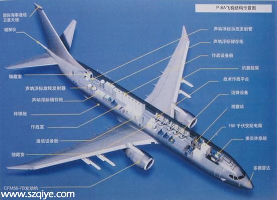 美軍反潛機(jī)巡邏南海意欲何為