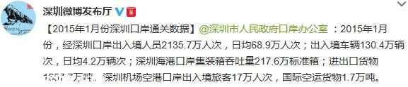 2015年1月深圳口岸通關(guān)數(shù)據(jù)