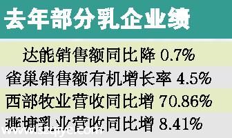 國(guó)際奶源充足低價(jià)奶橫行 乳企難躺著賺錢
