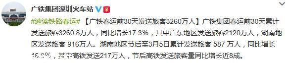 廣鐵春運(yùn)期間累計發(fā)送旅客超3200萬