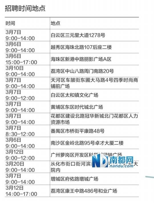 廣州市區(qū)聯(lián)動招聘會明天舉行 崗位4.5萬個