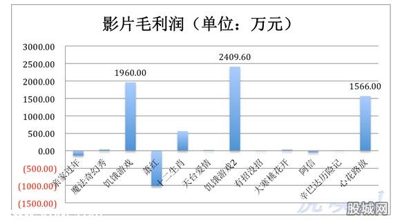 唐德影視資本擴(kuò)張之路