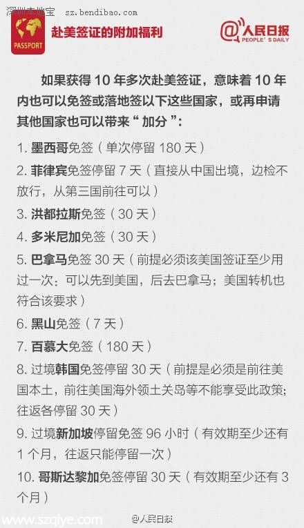 中國赴加拿大簽證有效期延長為10年
