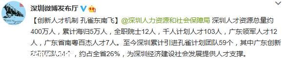 深圳人才資源總量約400萬人