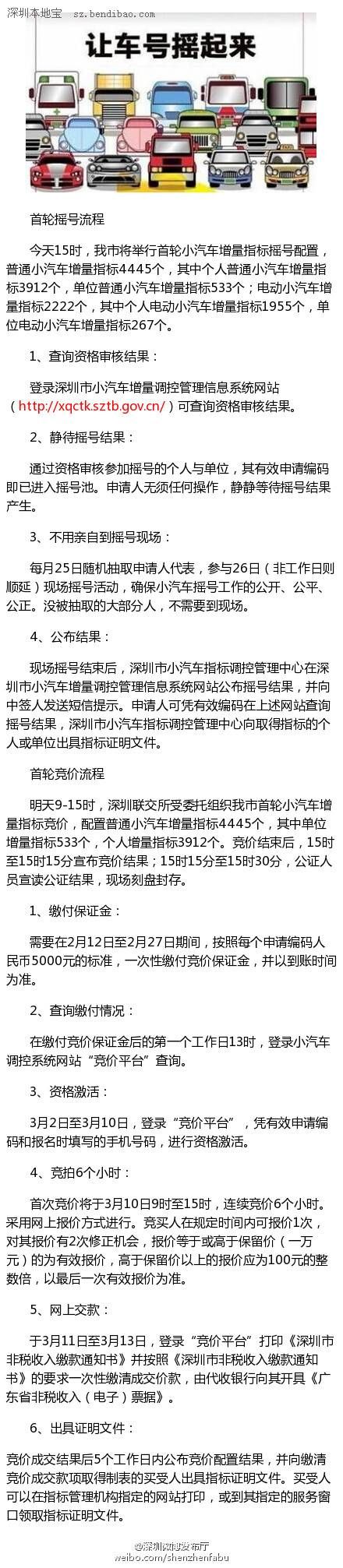 <a href=http://www.sz1980.com/shenzhen/ target=_blank class=infotextkey>深圳</a>小汽車(chē)搖號(hào)今天舉行 明日競(jìng)價(jià)