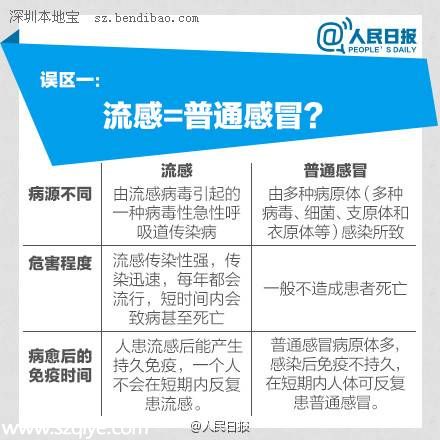 春季預(yù)防流感知識 流感預(yù)防誤區(qū)有哪些