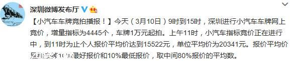 深圳小汽車競(jìng)價(jià)價(jià)格播報(bào)