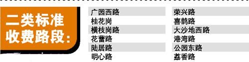廣州125條路段咪表收費確定 基本按一類標準
