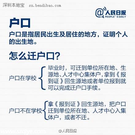 畢業(yè)生從學(xué)校到職場 有哪些手續(xù)需要辦理