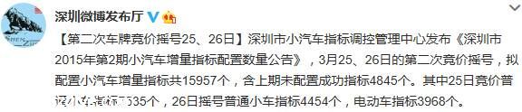 <a href=http://www.sz1980.com/shenzhen/ target=_blank class=infotextkey>深圳</a>第二次車牌競(jìng)價(jià)搖號(hào)25、26日舉行