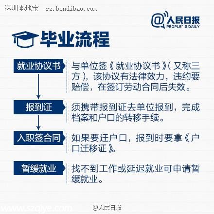 畢業(yè)生從學(xué)校到職場 有哪些手續(xù)需要辦理