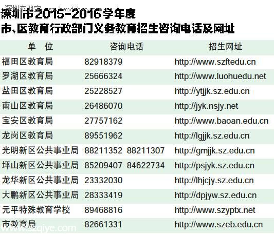 深圳小一初一學(xué)位申請大戰(zhàn)在即 政策有變要注意