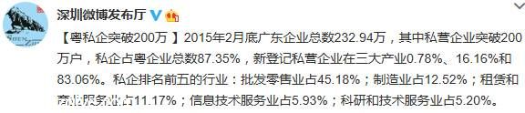 廣東私企突破200萬 占企業(yè)總數(shù)87.35%