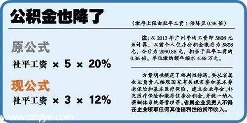 廣東國企高管降薪了！咱普通員工該咋辦