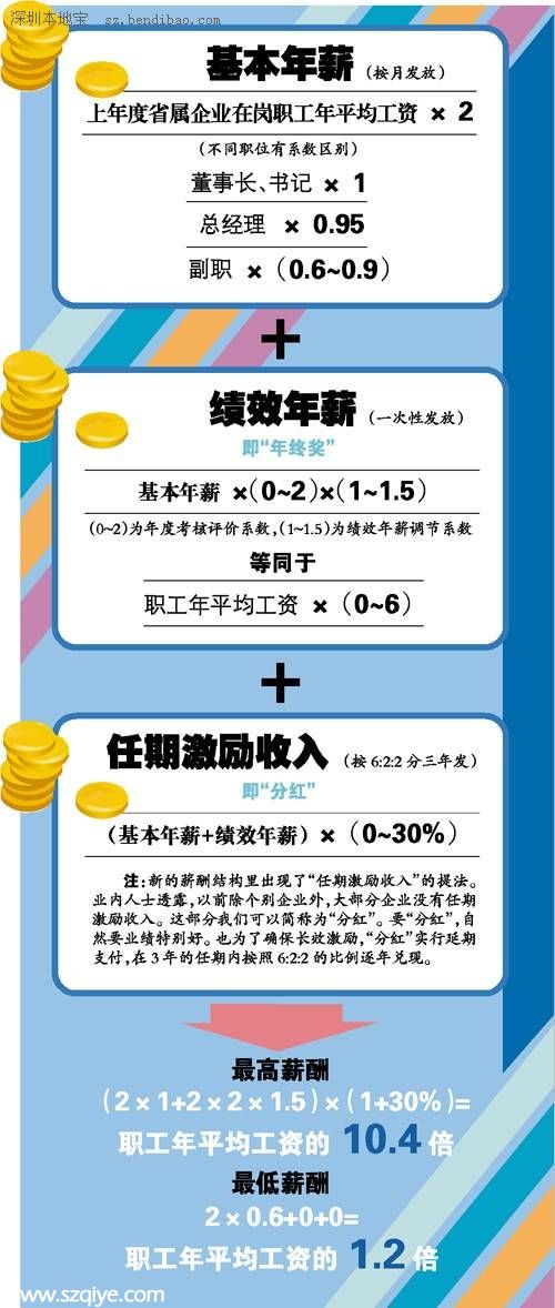 廣東國企高管降薪了！咱普通員工該咋辦