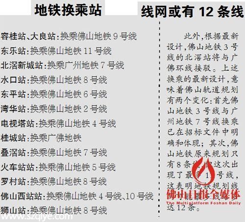 佛山地鐵3號(hào)線投資超446億 設(shè)36站點(diǎn)14換乘站