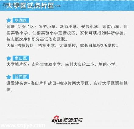 深圳市小一學(xué)位開啟網(wǎng)上預(yù)報名