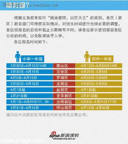 深圳市小一學(xué)位開啟網(wǎng)上預(yù)報名