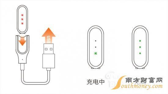 小米手環(huán)教程答疑匯總(二):如何優(yōu)雅的點亮指示燈