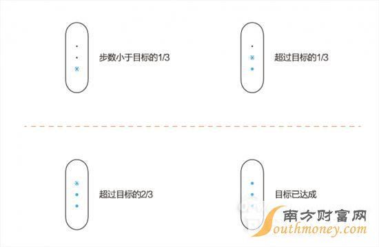小米手環(huán)教程答疑匯總(二):如何優(yōu)雅的點亮指示燈