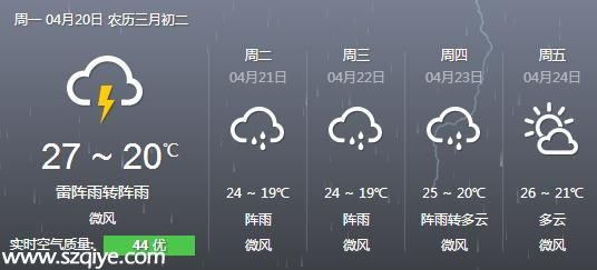 深圳天氣預(yù)報(bào)(4.20)：午后轉(zhuǎn)陣雨 氣溫23-29℃
