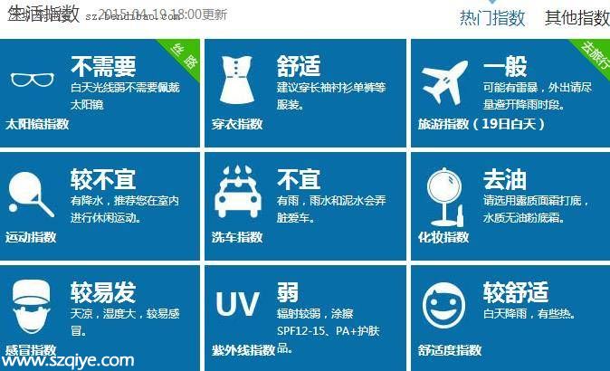 深圳天氣預(yù)報(bào)(4.20)：午后轉(zhuǎn)陣雨 氣溫23-29℃
