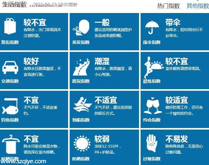 深圳天氣預(yù)報(bào)(4.20)：午后轉(zhuǎn)陣雨 氣溫23-29℃