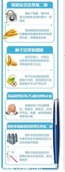 國家安全法草案新增