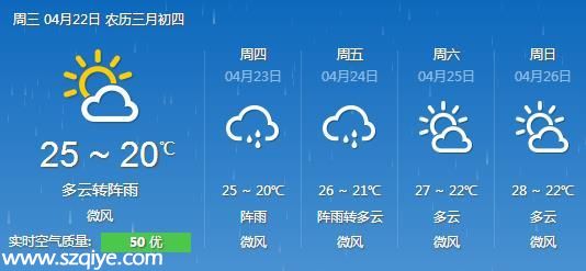 深圳天氣預報(4.22)：陰天間多云 氣溫20-26℃ 