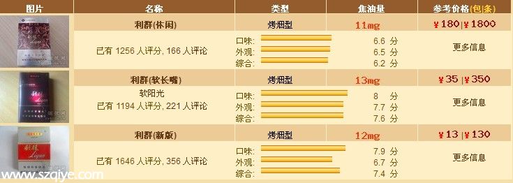 2014最新利群煙價(jià)格表查詢 利群煙價(jià)格表和圖片一覽
