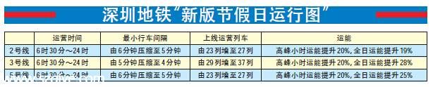 <a href=http://www.sz1980.com/shenzhen/ target=_blank class=infotextkey><a href=http://www.thesurfingworld.com/shenzhen/ target=_blank class=infotextkey>深圳</a></a>地鐵五一采用 新版節(jié)假日運(yùn)行圖 