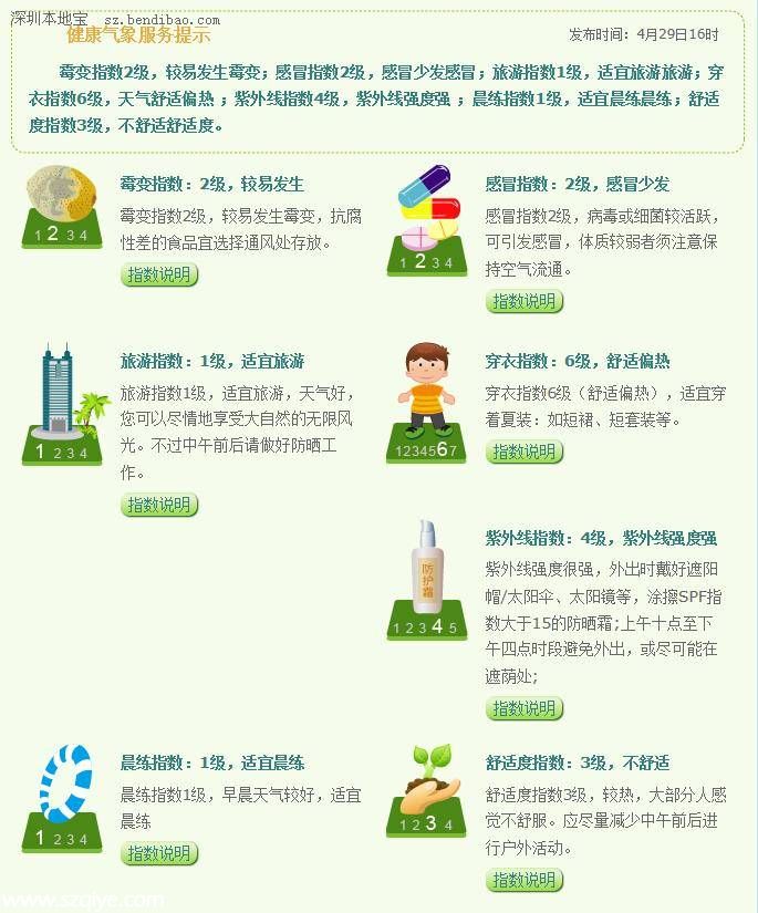 深圳天氣預(yù)報(bào)(4.30)：多云偶有陣雨 氣溫24-30℃