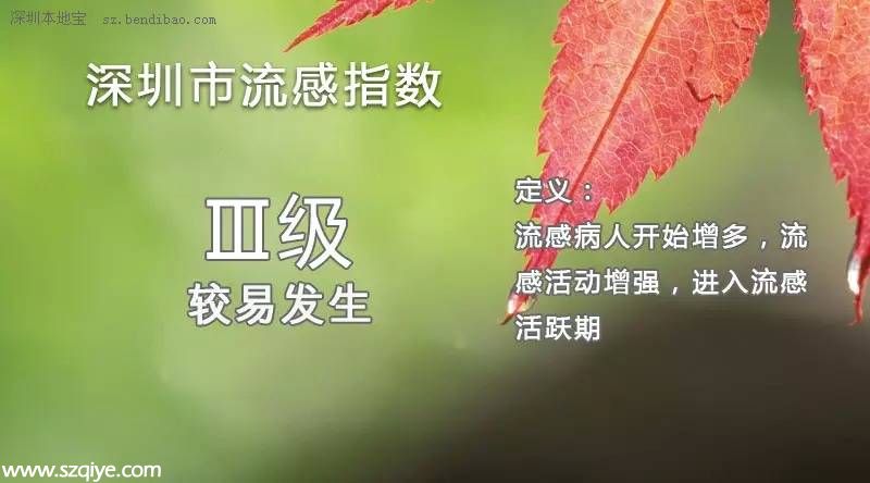 <a href=http://www.sz1980.com/shenzhen/ target=_blank class=infotextkey><a href=http://www.thesurfingworld.com/shenzhen/ target=_blank class=infotextkey>深圳</a></a>市5月6日至5月12流感指數(shù)：Ⅲ級 較易發(fā)生 