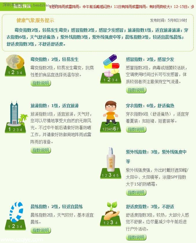 深圳天氣預(yù)報(bào)(5.9)：多云有陣雨 氣溫26-31℃