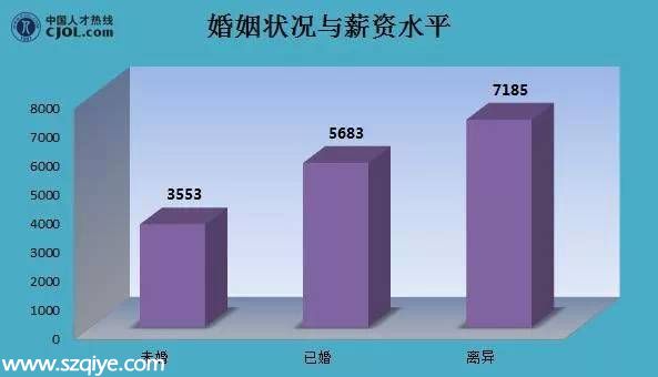 2015年深圳薪酬一覽表 第一名竟是TA