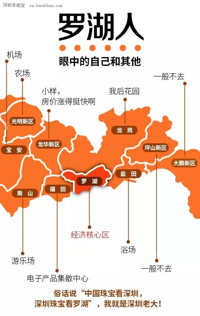 深圳各區(qū)人民眼中的自己 請勿對號入座！