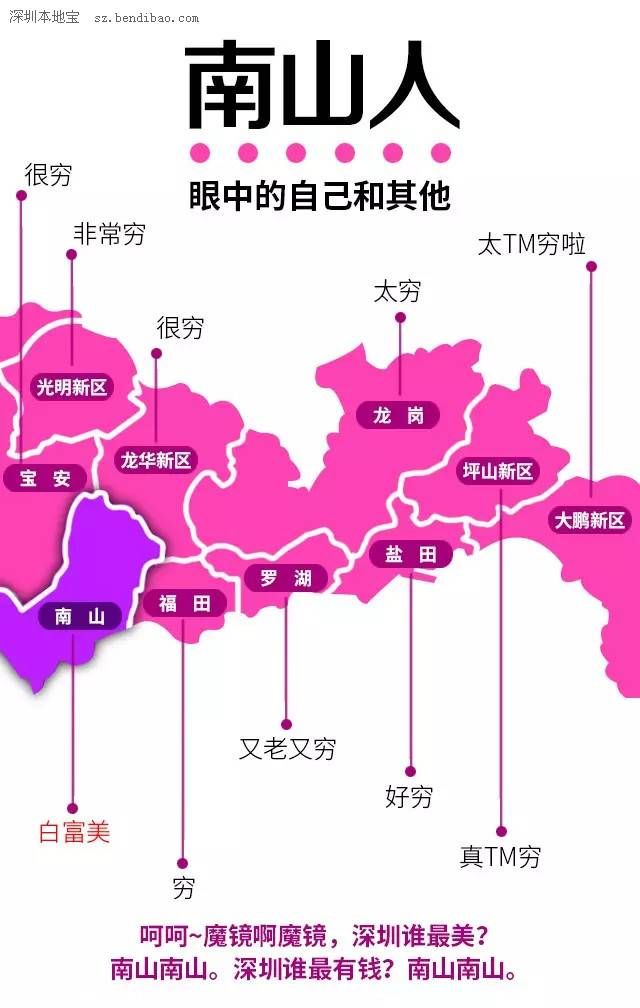 深圳各區(qū)人民眼中的自己 請勿對號入座！