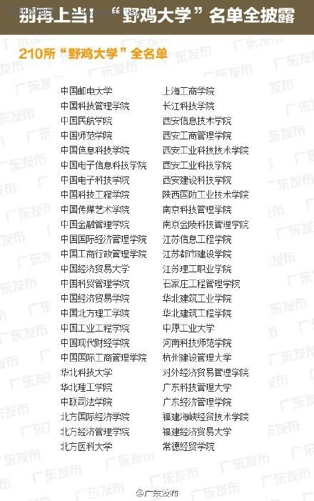 全國(guó)野雞大學(xué)名單(最全) 廣東4所學(xué)校上榜