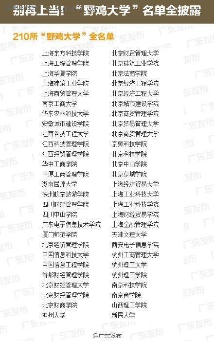 全國(guó)野雞大學(xué)名單(最全) 廣東4所學(xué)校上榜