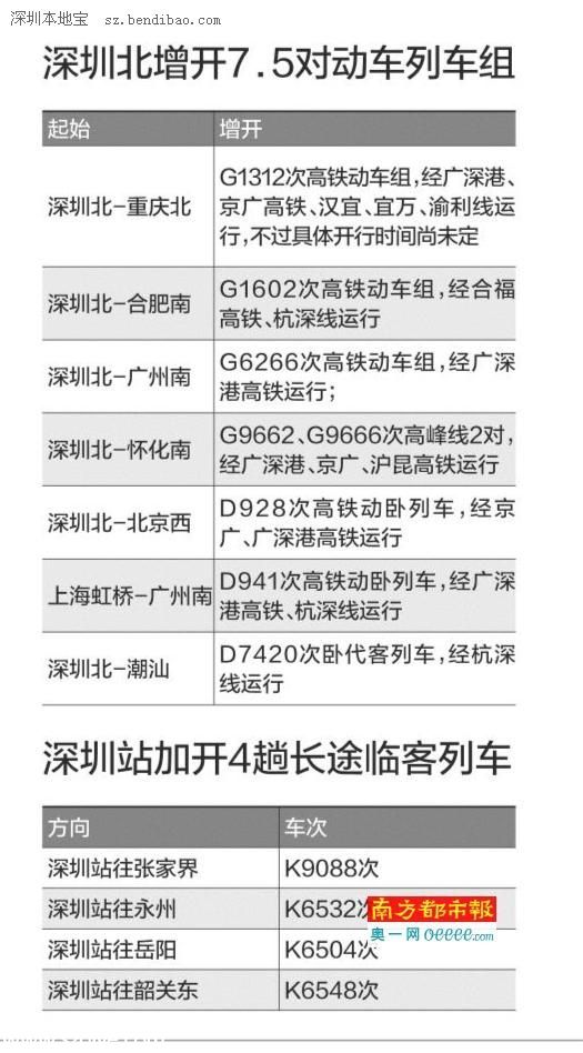 7月1日起深圳北站增開(kāi)7.5對(duì)動(dòng)車(chē)4趟長(zhǎng)途臨客