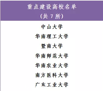 14所高校入選廣東高水平大學(xué)建設(shè)范圍 快看看有沒(méi)有你學(xué)校